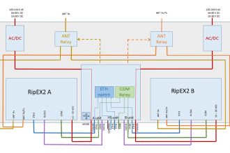 Block diagram RipEX2-HS