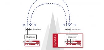 full-duplex