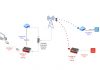 Adhi gas field schema