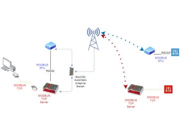 Adhi gas field schema Adhi gas field schema