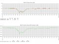 RAy3-18 GHz