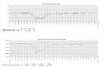 RAy3-18 GHz