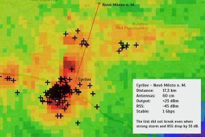 RAy3-18 GHz