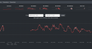 RAy testing - ZNET