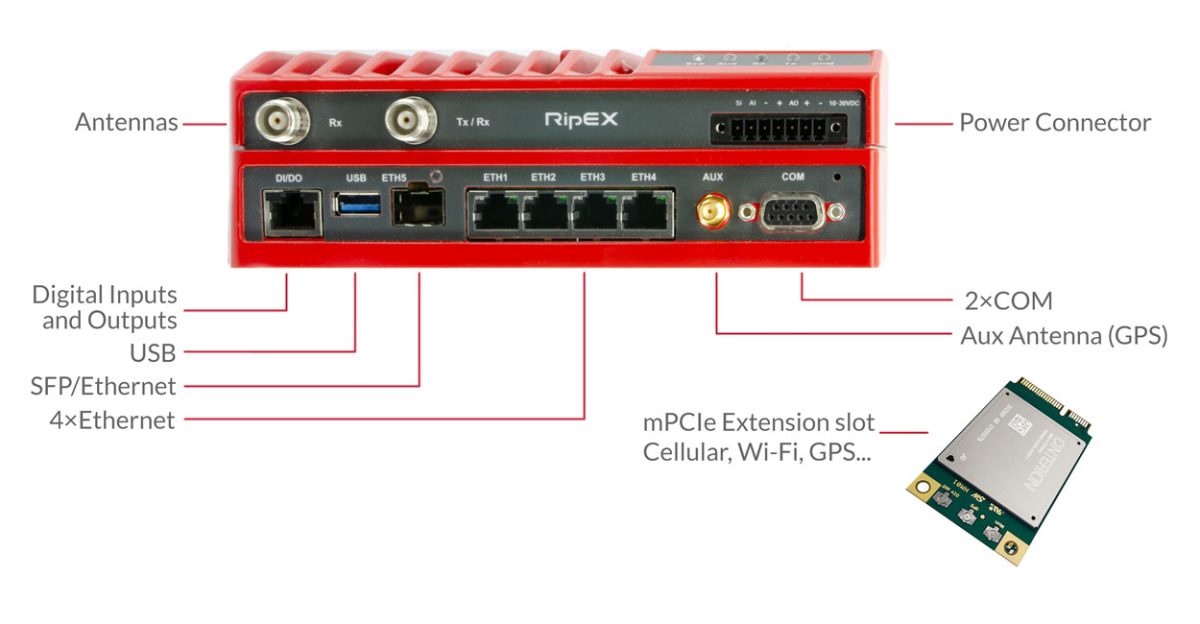 Radio modem RipEX | RACOM