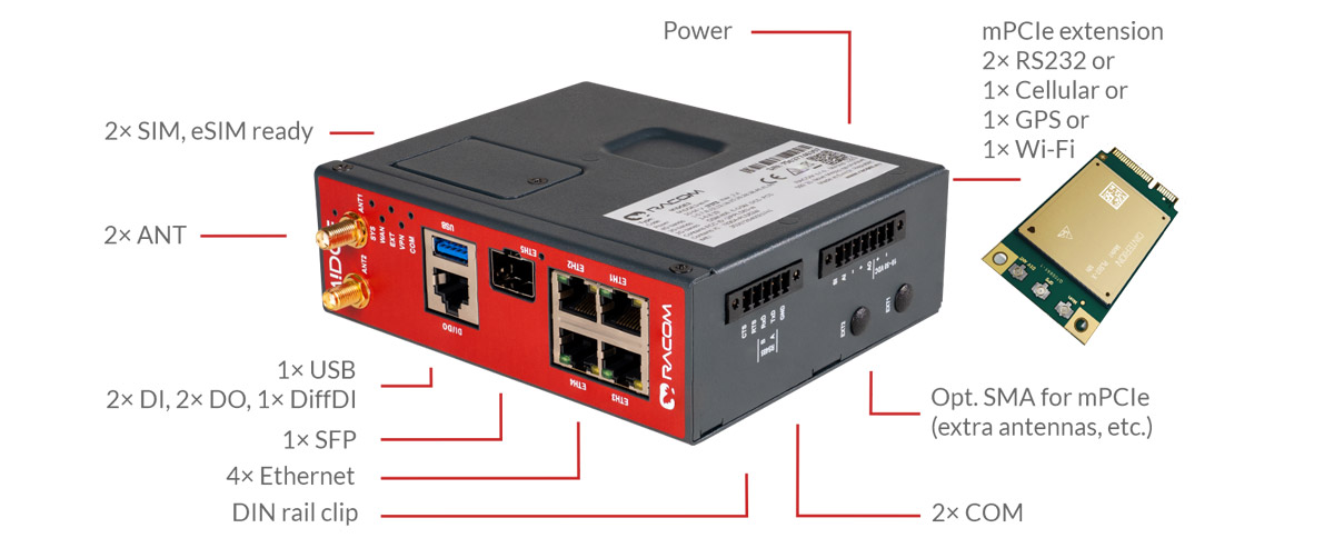 interfaces-m