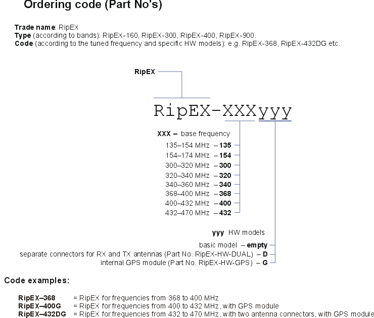 Ripex - part number